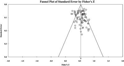 The relationship between grammatical knowledge and reading comprehension: A meta-analysis